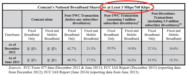 broadbandchartcomcast1