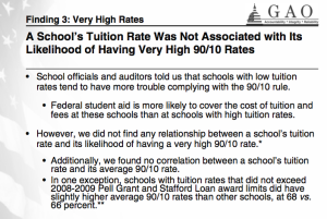 A GAO report found no link between tuition costs and funding violations 