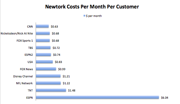 network-costs.png