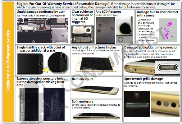 Apple’s Visual Inspection Guide Says Bent iPhone 6 Not Covered By Warranty