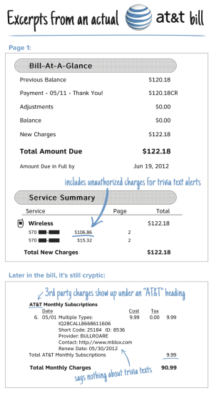 This example of an actual AT&T wireless bill shows how the company tried to make third-party charges less obvious. Click to enlarge.