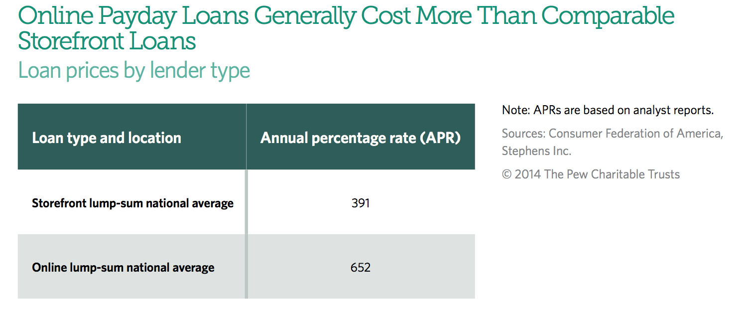 credit card cash advance fee calculator