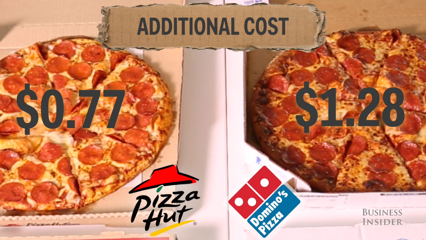 Can Math Determine Whether Pizza Hut Or Domino’s Is Better?
