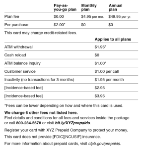 One of the CFPB's proposed designs for a standard short-form disclosure that would be required on all prepaid products. Click to enlarge.