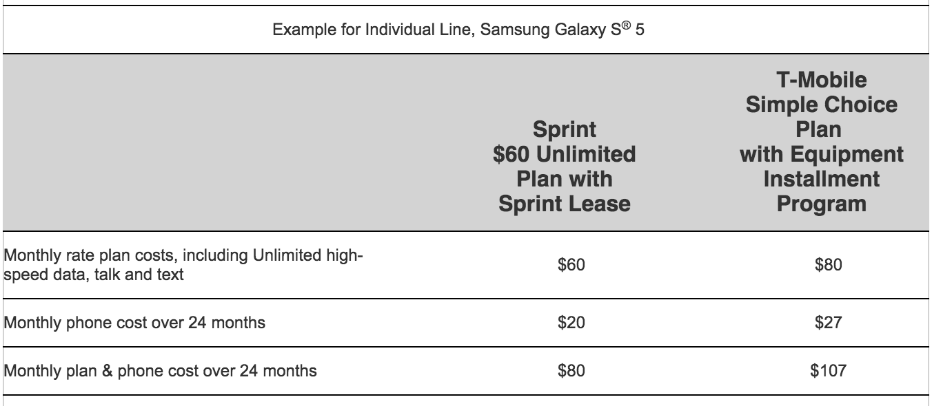 Sprint Phone Comparison Chart