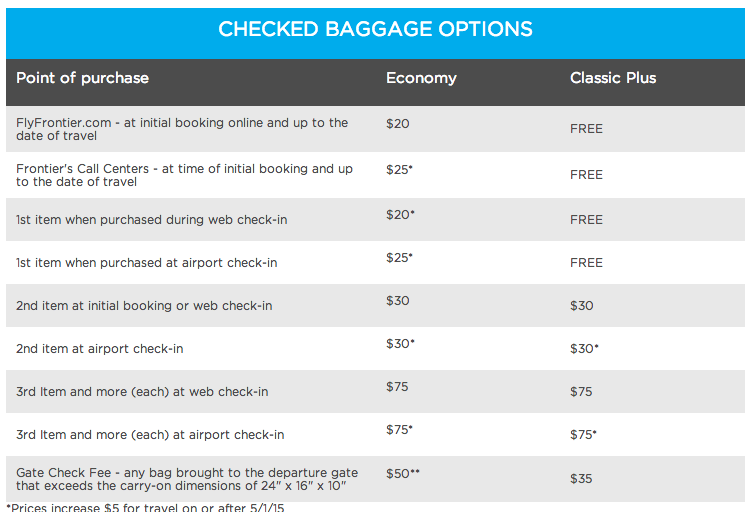 frontier checked baggage size