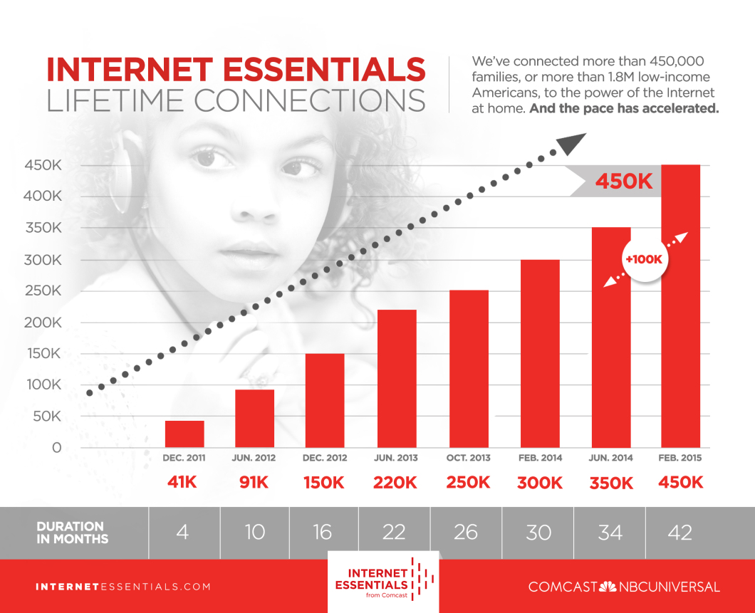 internet-essentials-march-10-2015-chart