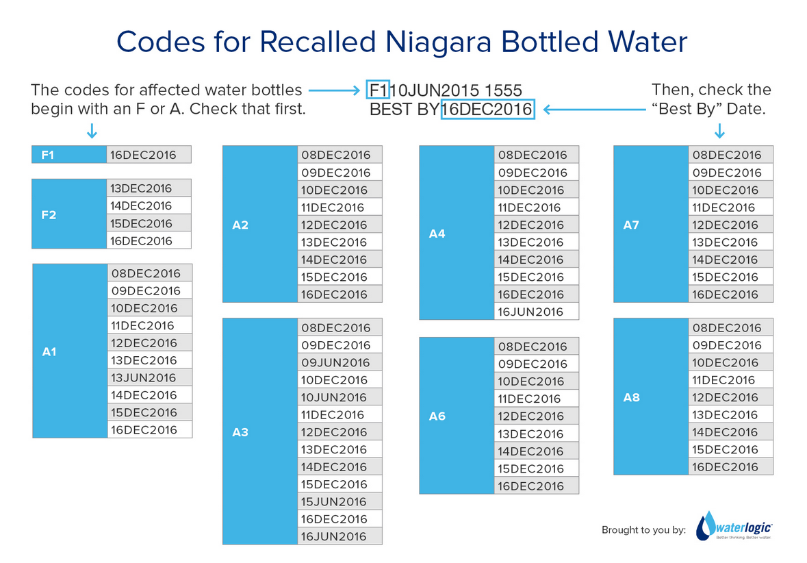 Recall On Bottled Water 2024 Kore Cathlene