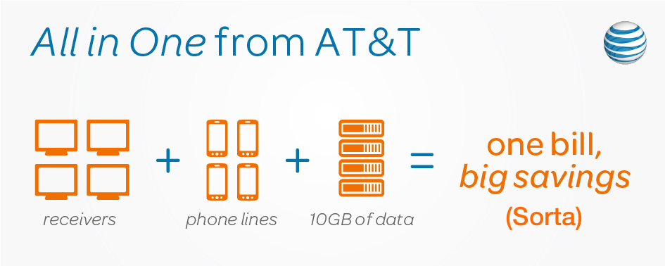 The AT&T/DirecTV combo platter saves money, but only for new customers, and after 12 months, it's really just a $10/month bill discount. 