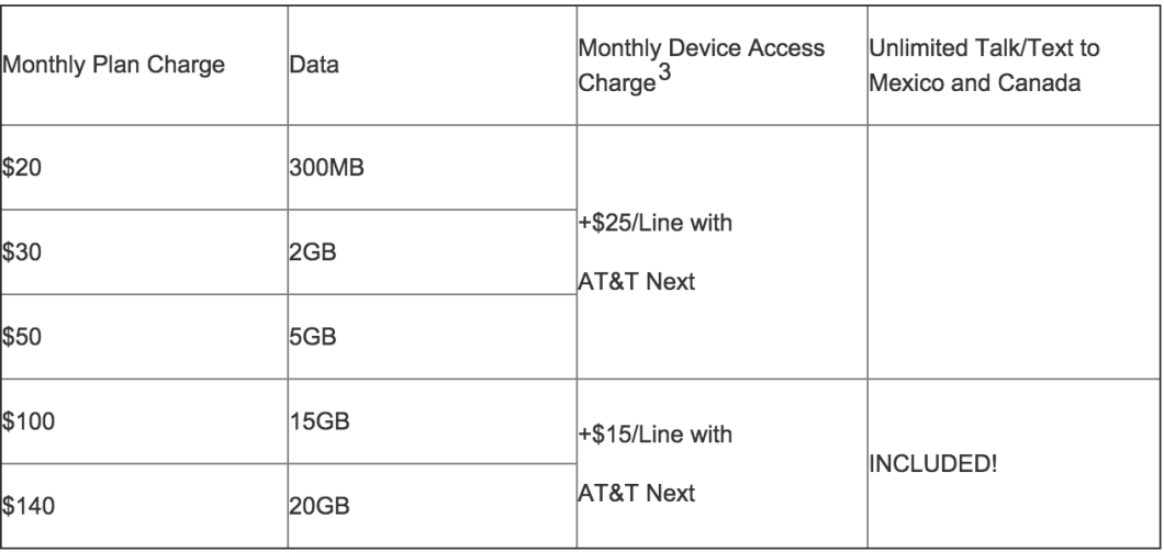 From AT&T's announcement of its new data plans. Note, the monthly device charge shown is for smartphones. There are different monthly charges for other items like tablets and hotspots. 