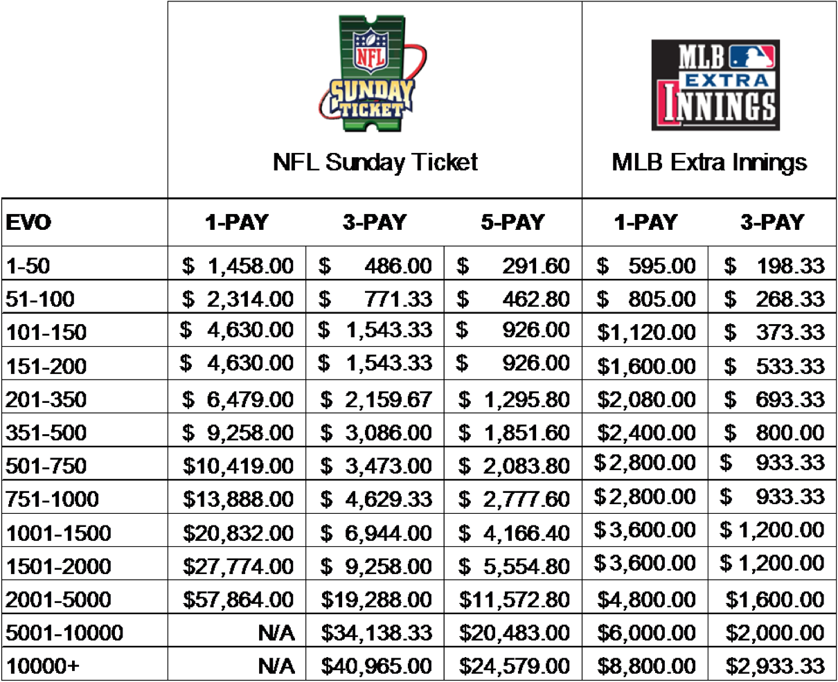 Here's How Much Your Local Sports Bar Is Paying For NFL Sunday