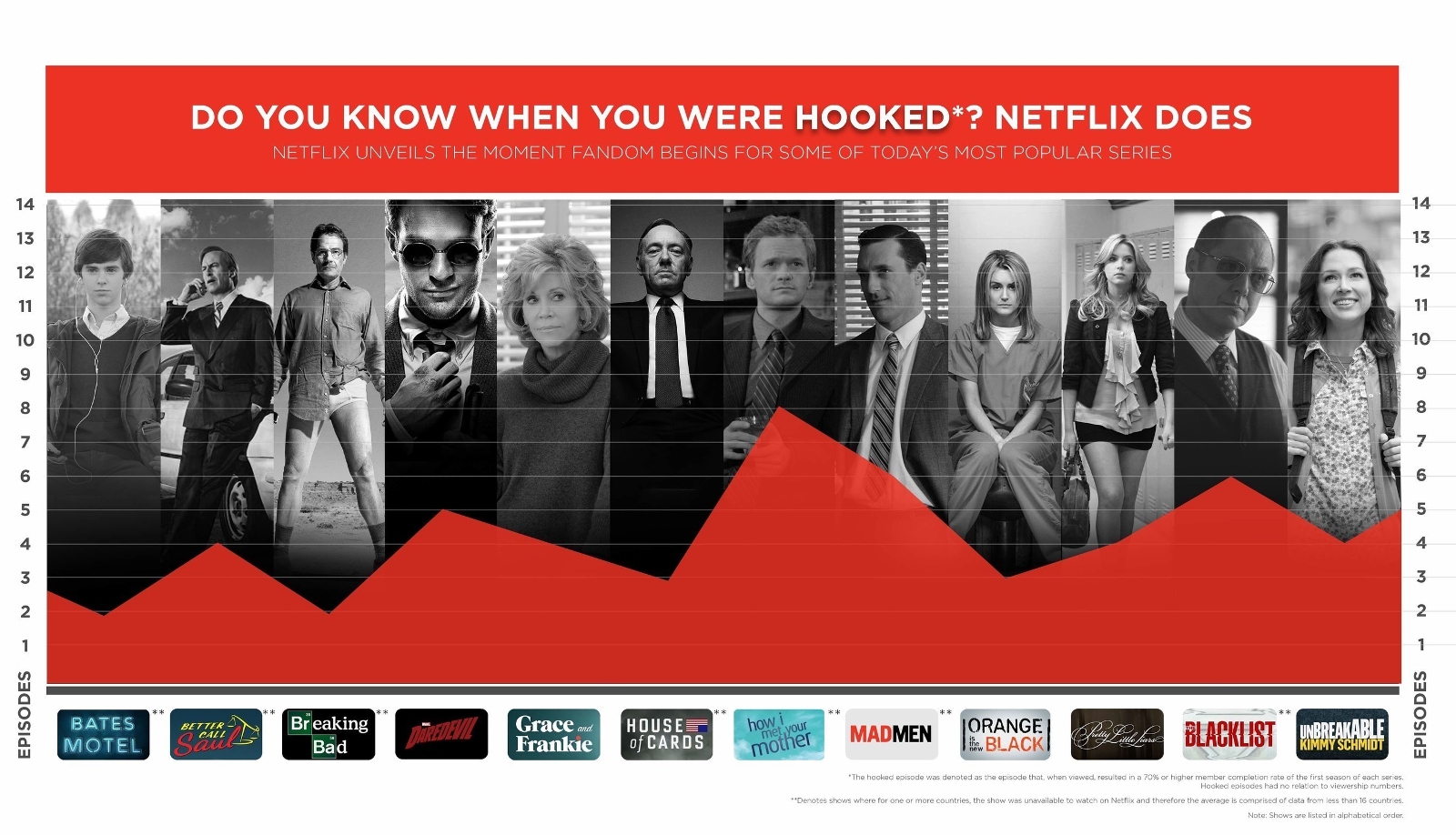 Netflix Knows The Exact Moment You Get Hooked On A TV Show