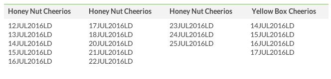 Affected boxes of Cheerios and Honey Nut Cheerios can be detected by the above codes. 