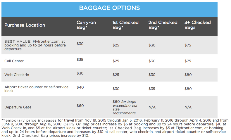 baggage fees frontier