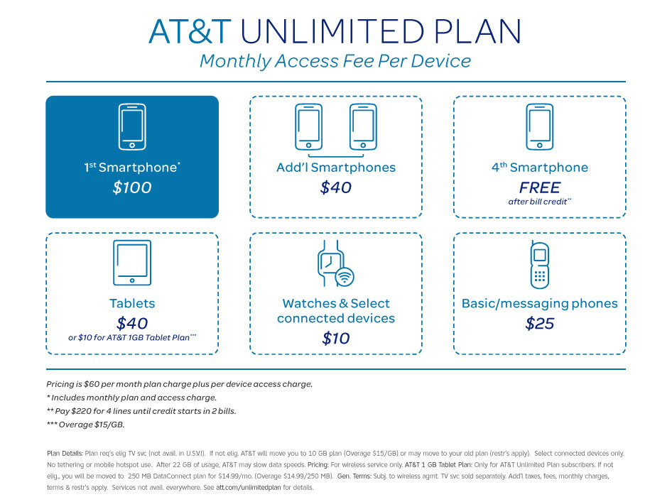 att wireless calling plan