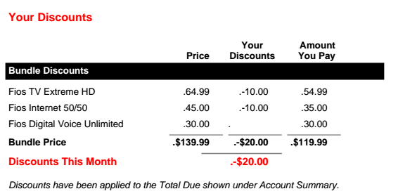 Discount explanation from a different FiOS customer's bill.