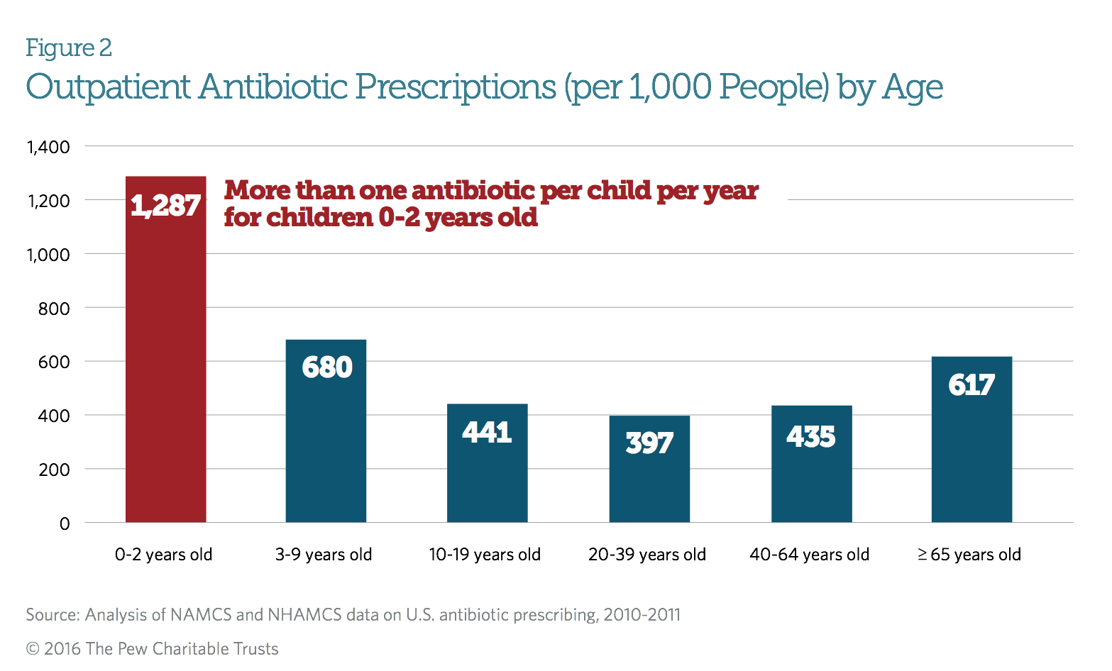 report-30-of-antibiotic-prescriptions-are-unnecessary-consumerist