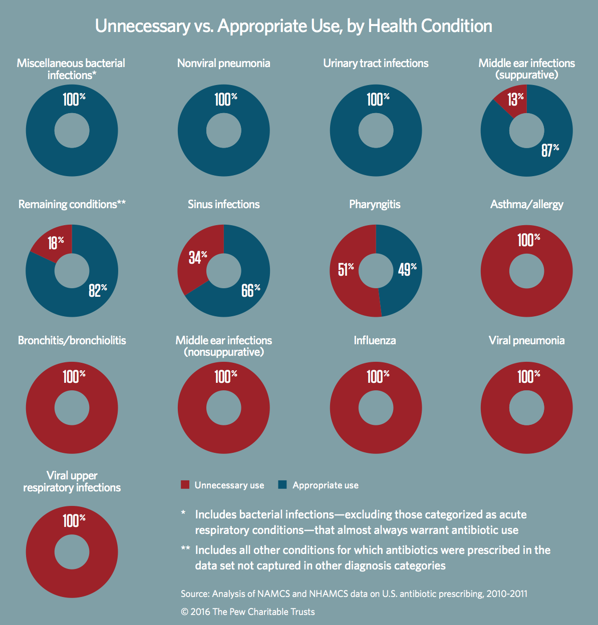 cms-proposes-to-allow-patient-outcomes-to-be-the-standard-for