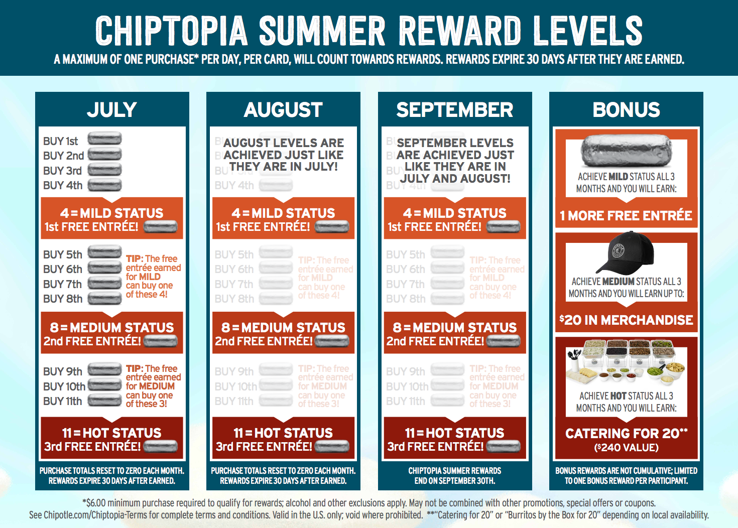 Static list. Chipotle reward. For three month время. Are rewarded время. Loyalty program for Employees «all Heartists».