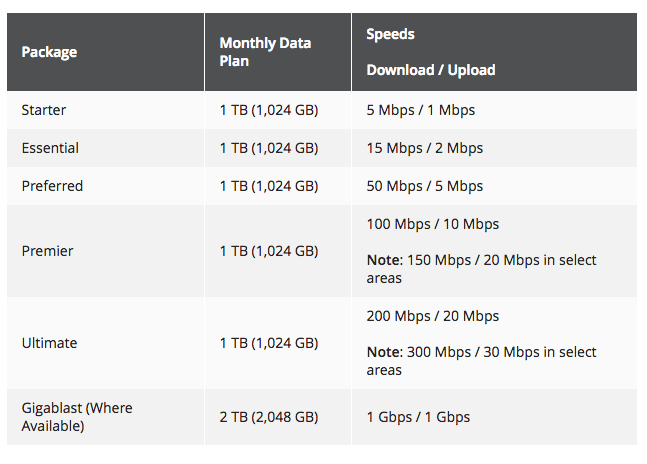 cox-joins-the-1-tb-data-cap-party-consumerist