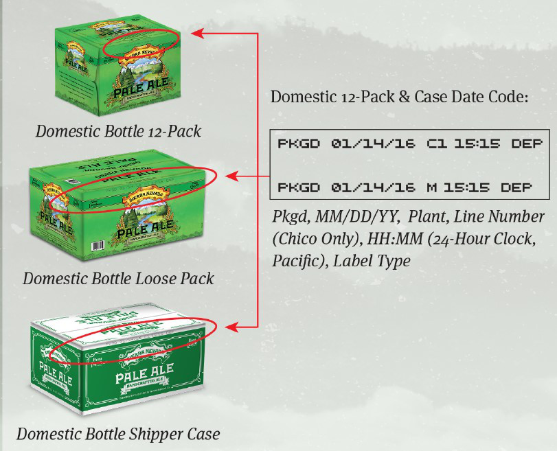 A guide showing where to find codes on a Sierra Nevada 12-pack or case.