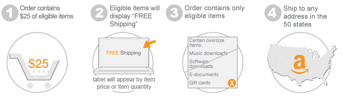How to Get Free Shipping From  Without a $25 Minimum