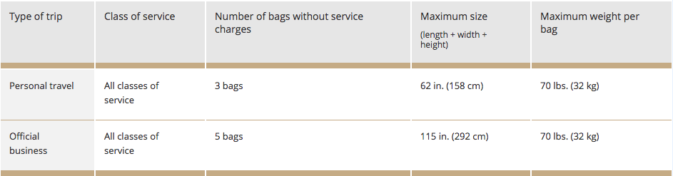 United military cheap baggage allowance