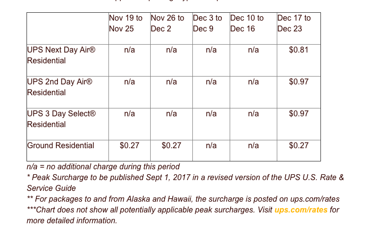 Ups Ground Pricing Chart