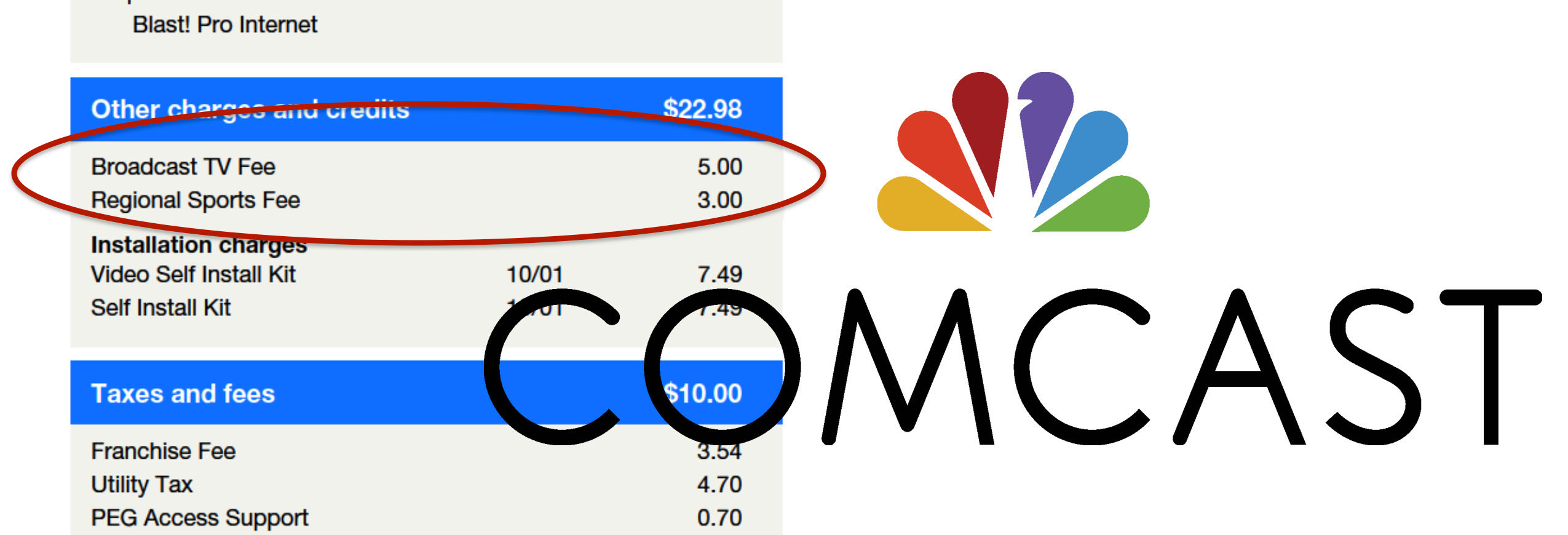 what is tv broadcast surcharge