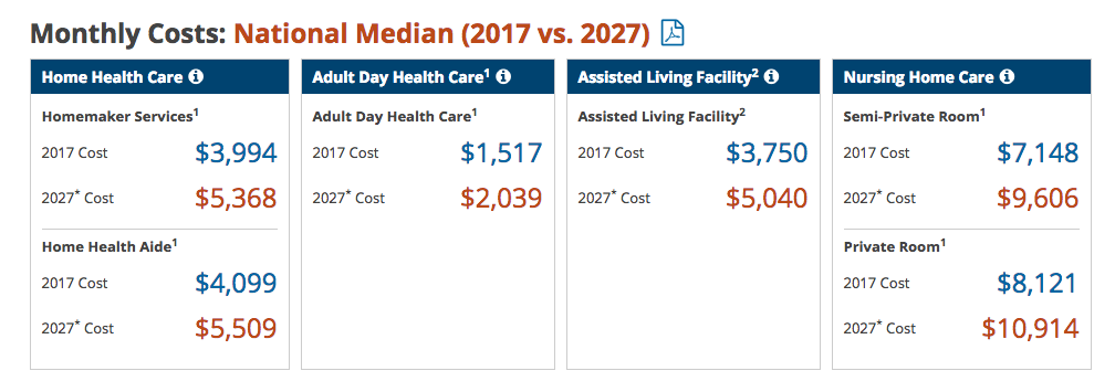 nursing home compare cost